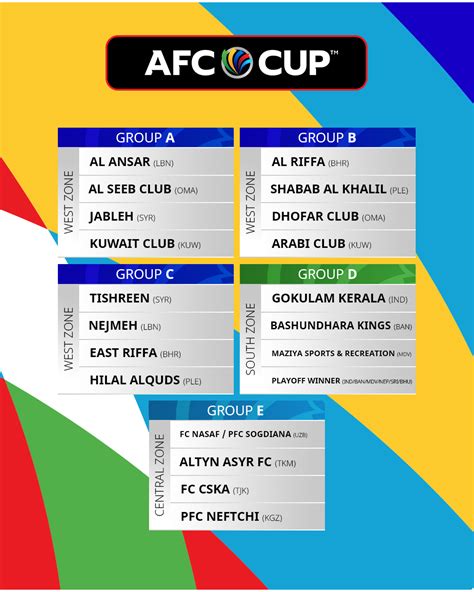 afc cup 2022 team